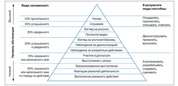 Конус Эдгара Дейла