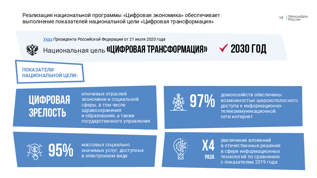 План развития туризма до 2035 года